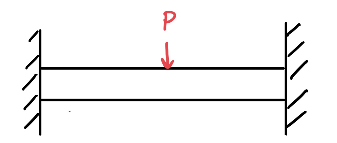 両持ち支持はり