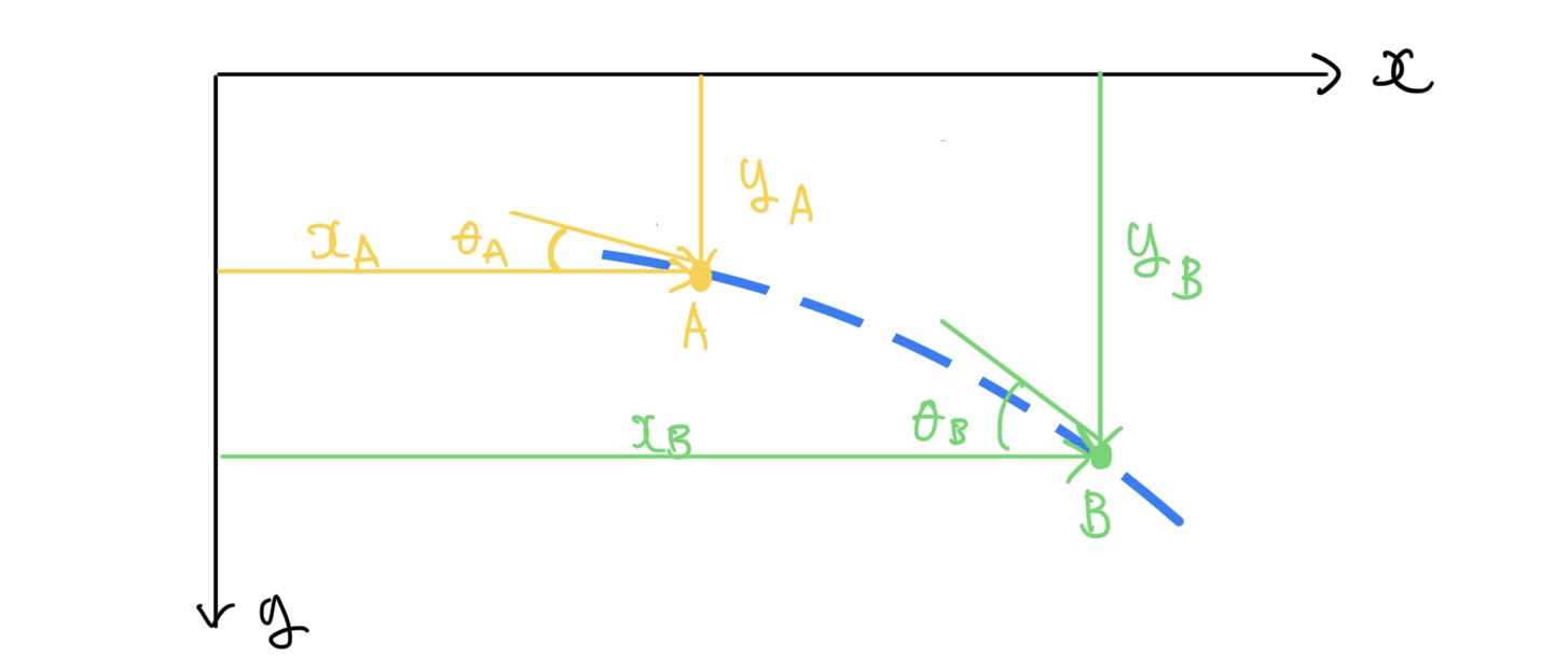 片持ちはりの微小区間の切り出し