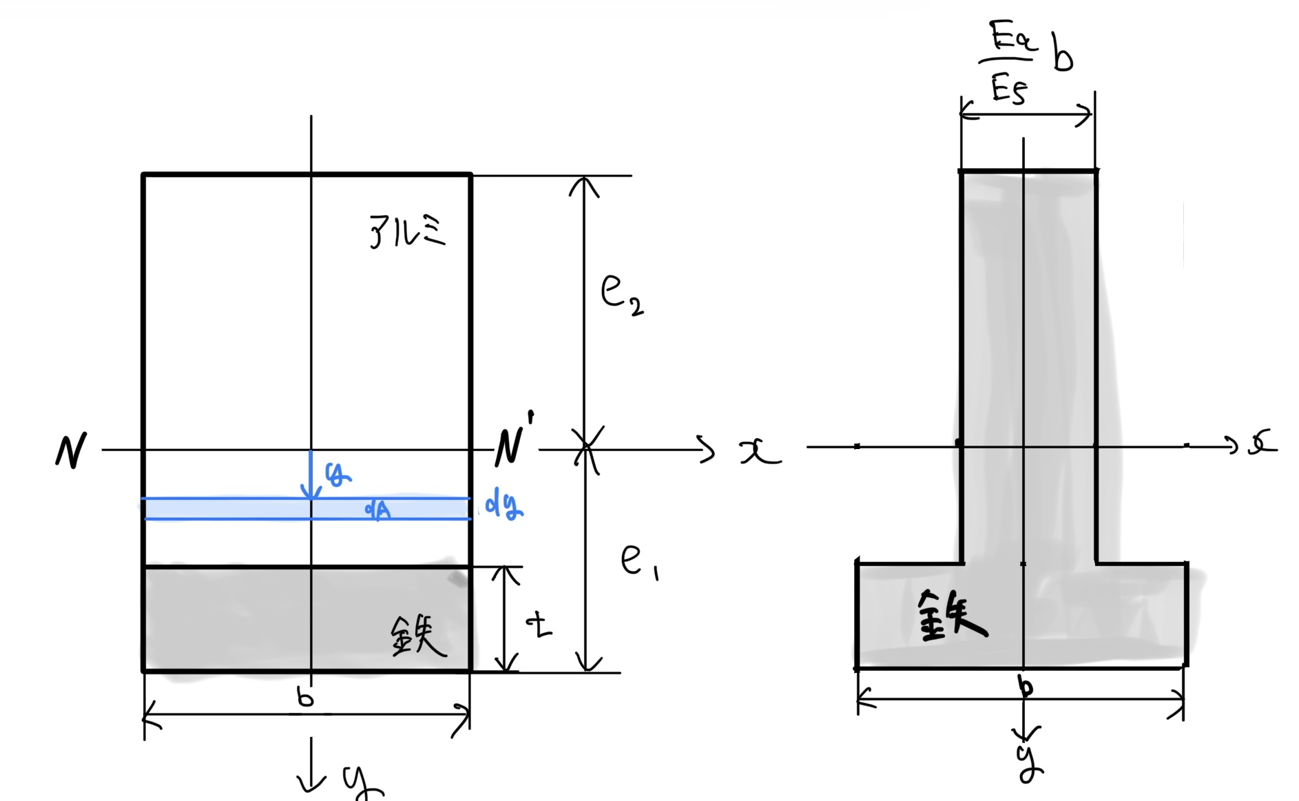 複合材のはりの等価断面
