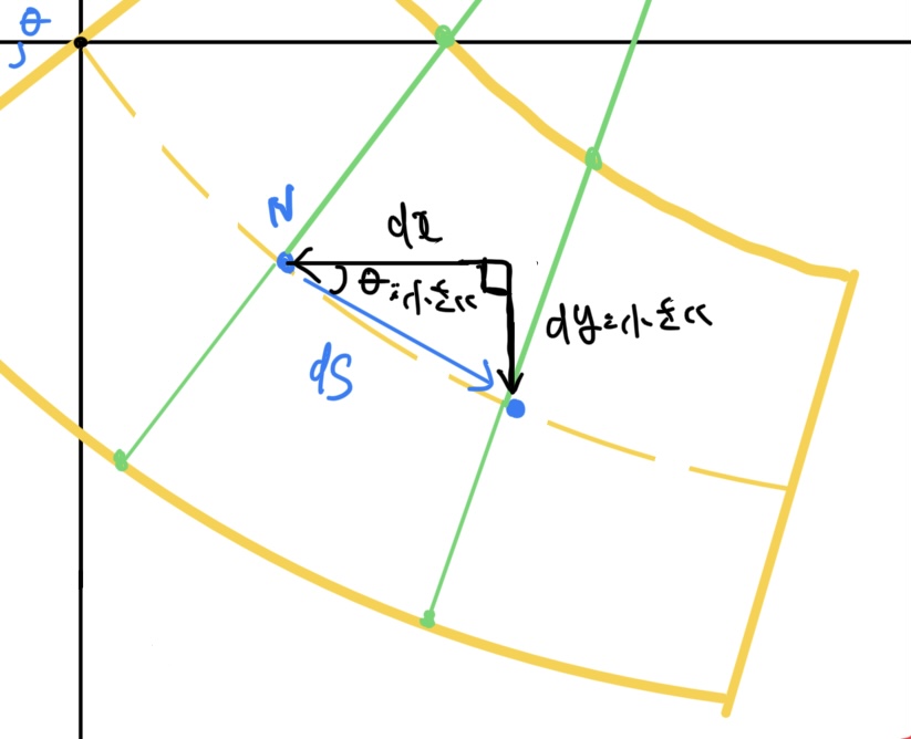 はりのたわみ曲線