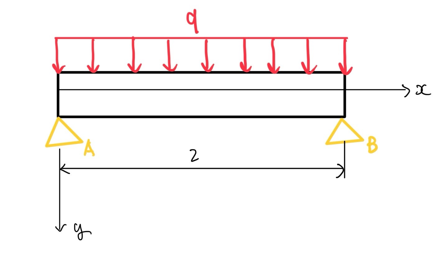 等分布荷重を受ける両持ちはり