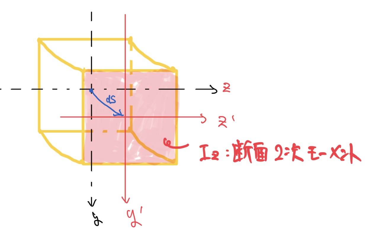 切り出したはりの3次元表現