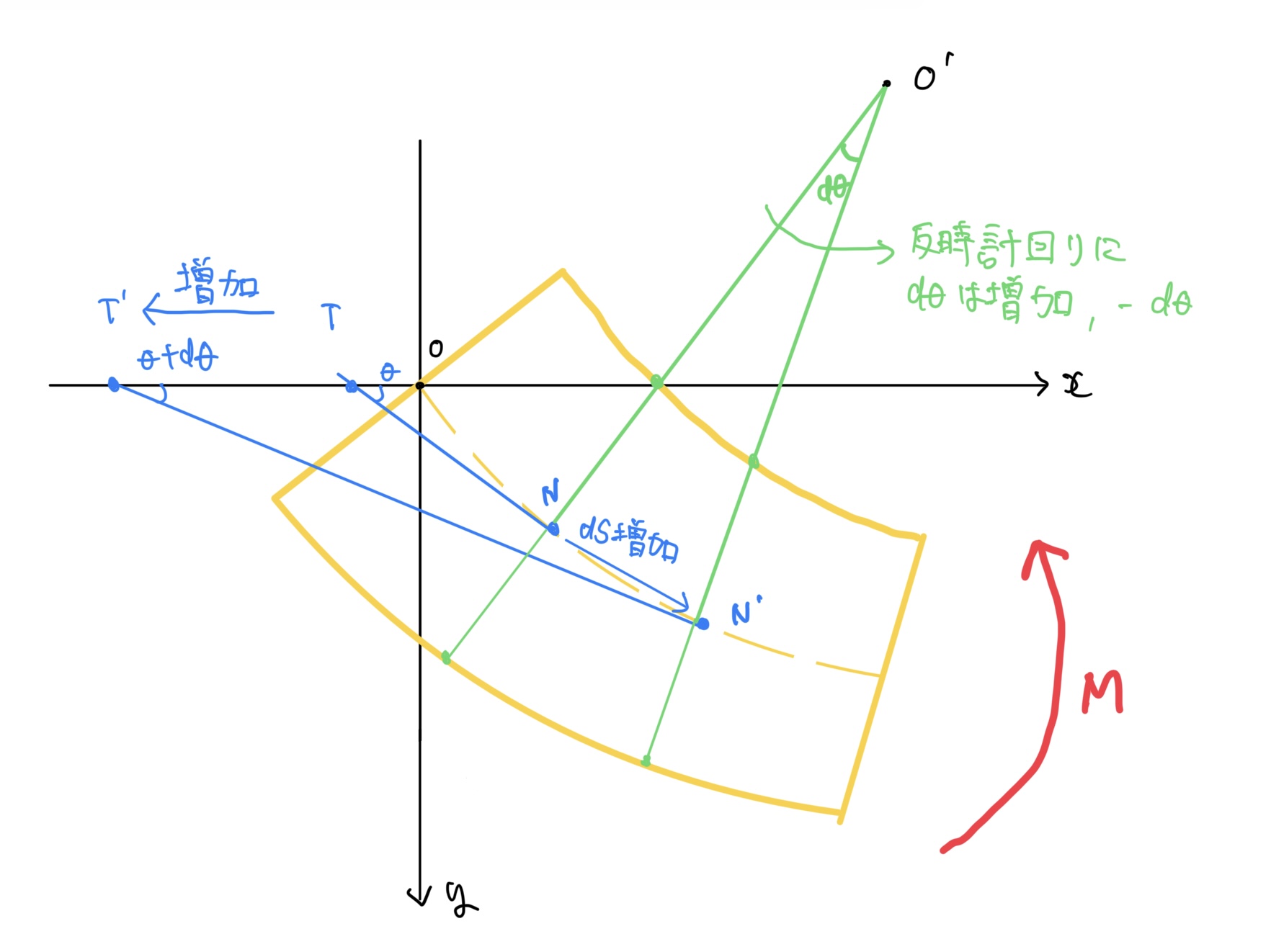 切り出したはりの角度