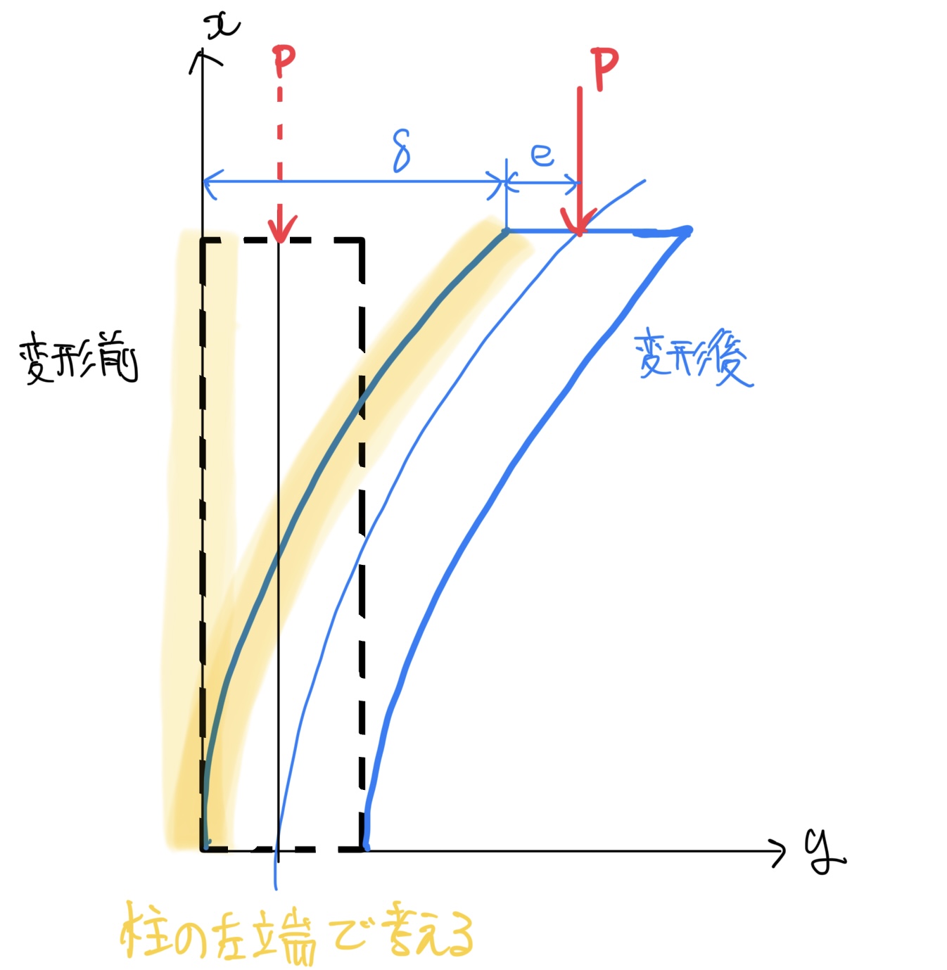 座屈の座標系の考え方