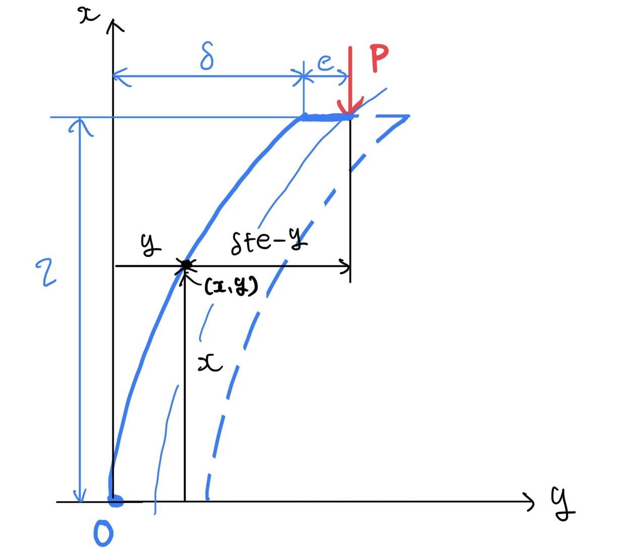 座屈の座標系の各部の設定