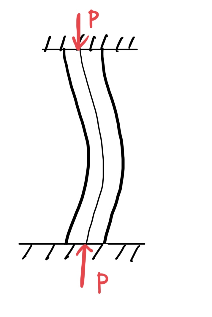 両側固定端の柱