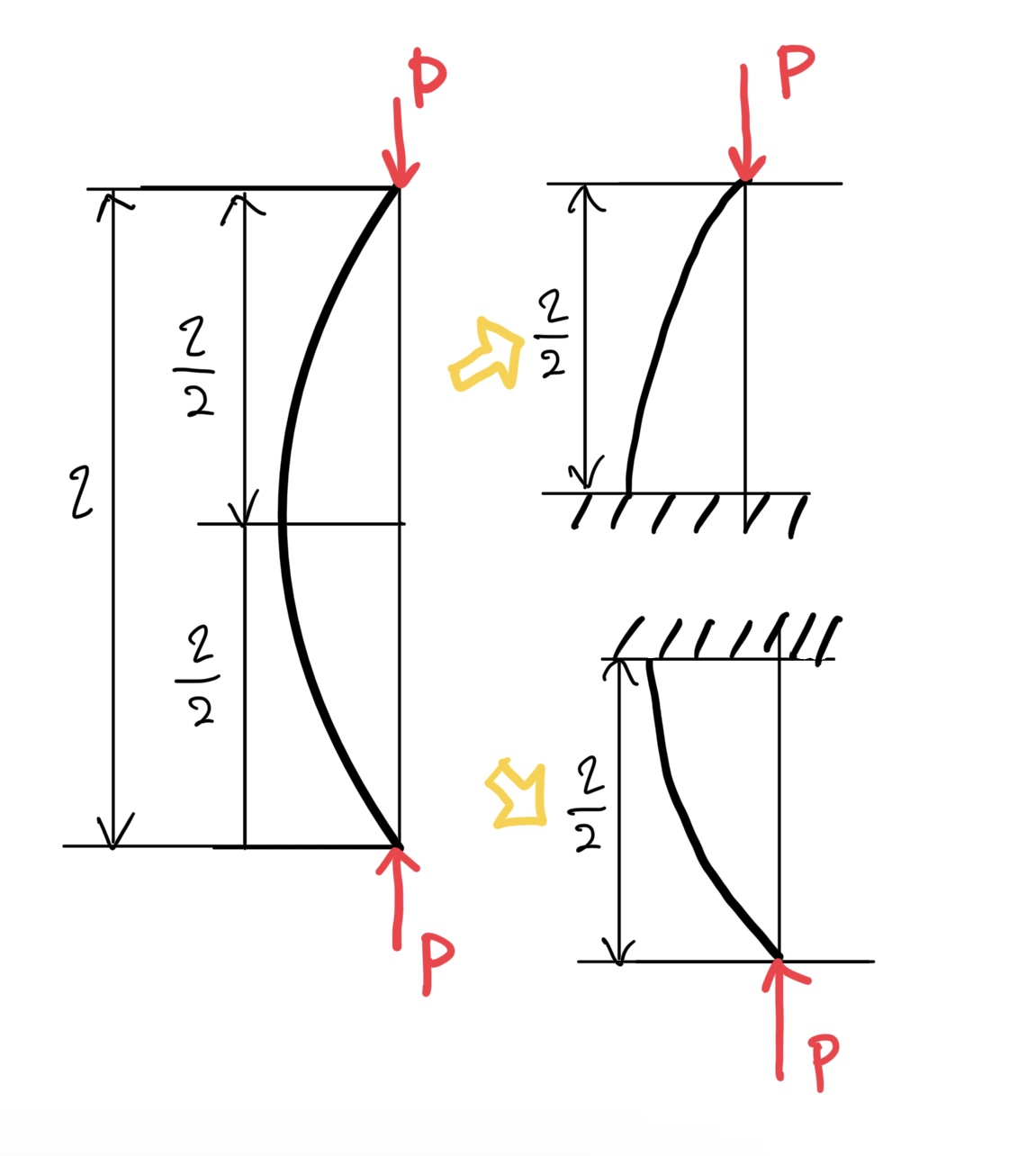 両側自由端の柱の座屈の分解