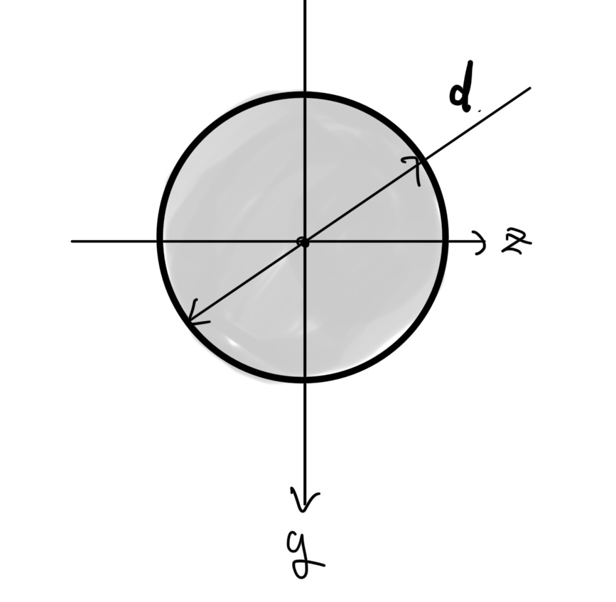 円形断面の断面2次モーメント
