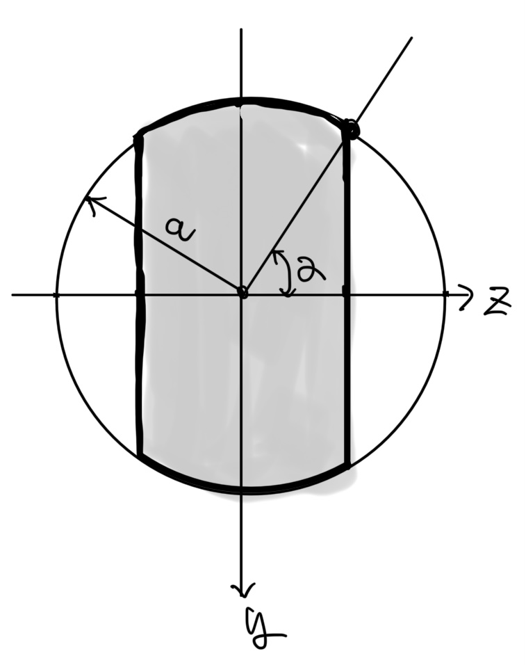 両切り欠き円形断面の断面2次モーメント