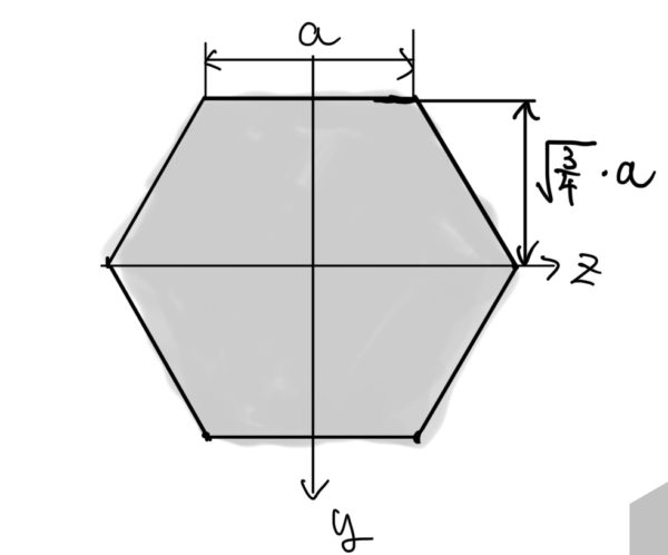 六角形断面の断面2次モーメント