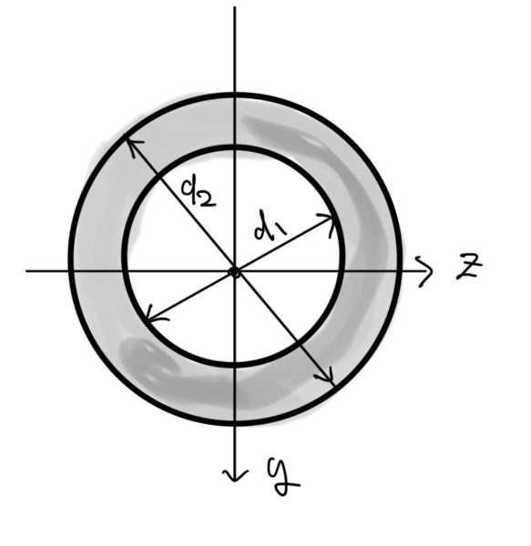 中空円形の断面2次モーメント