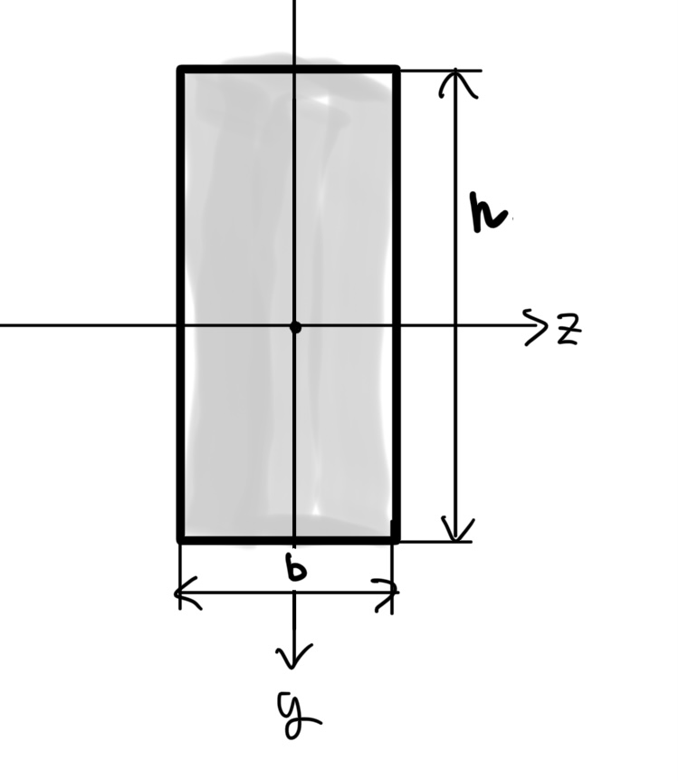 四角形断面の断面2次モーメント