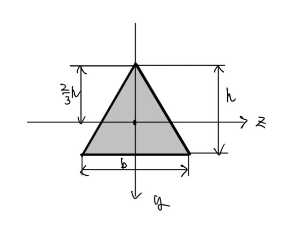 三角形断面の断面2次モーメント