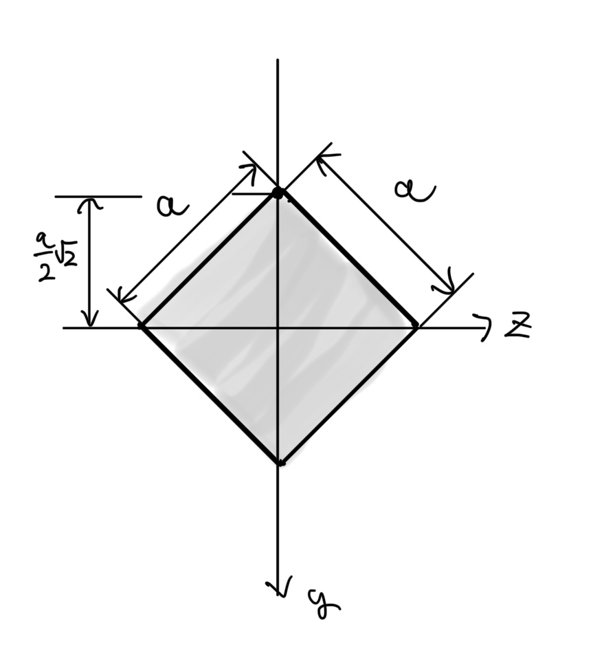 菱断面の断面2次モーメント