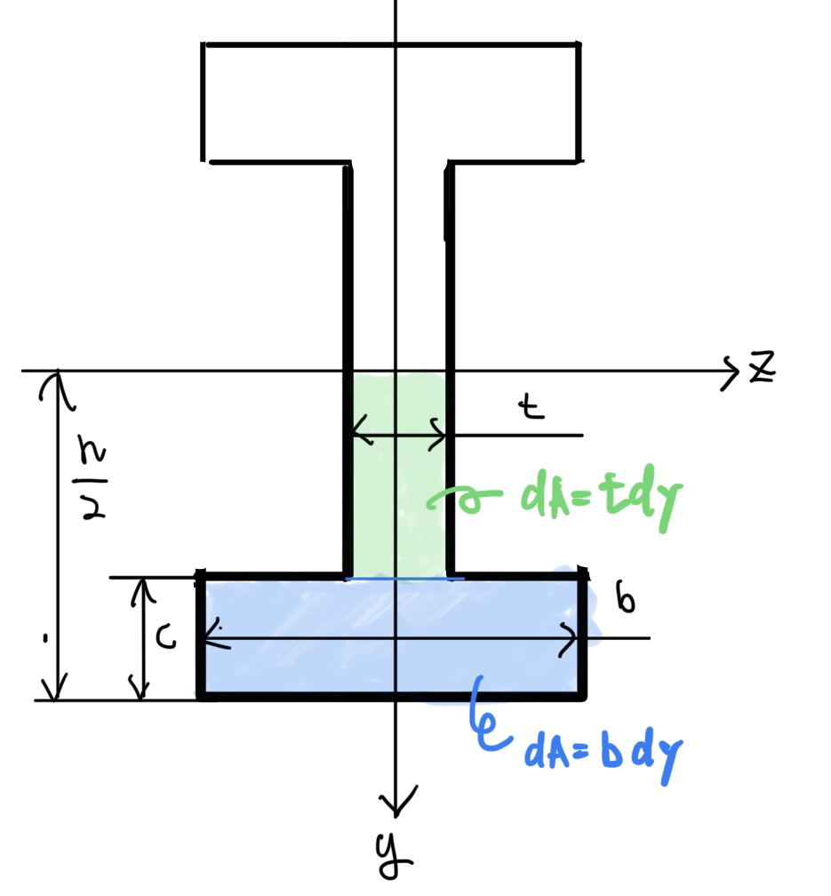 断面2次モーメント　例題　I字断面　計算