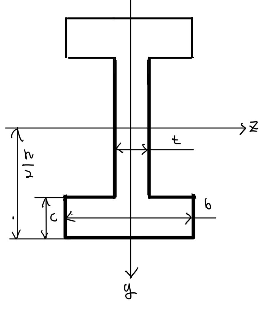 断面2次モーメント　例題　I字断面
