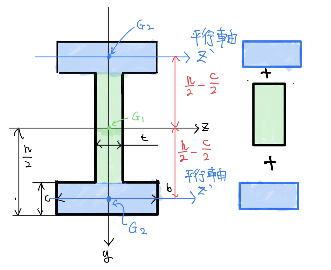 断面2次モーメント　I字断面　平行軸