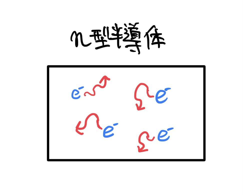 n型半導体概念図
