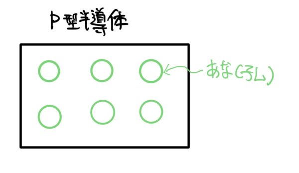p型半導体概念図