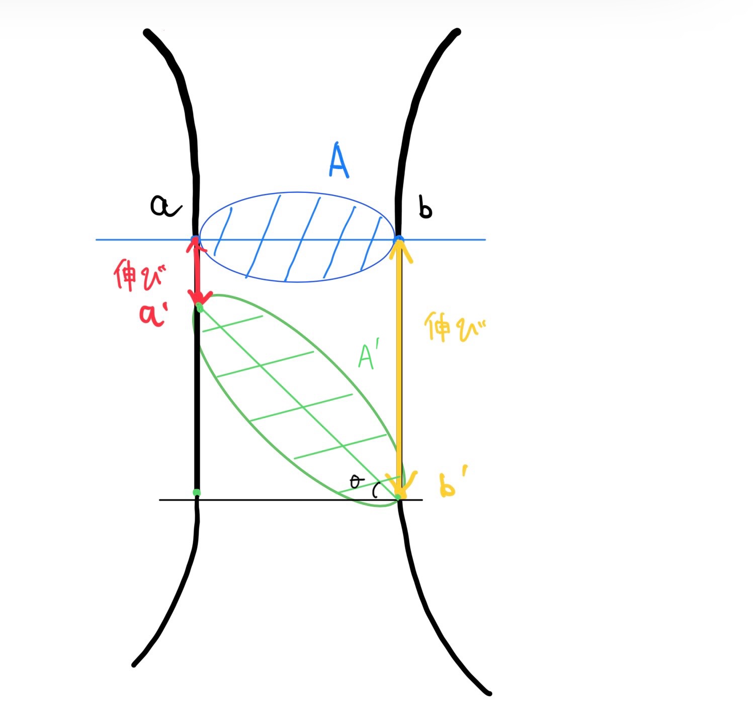 引張強度と一発破壊　リューダス領域での滑り面