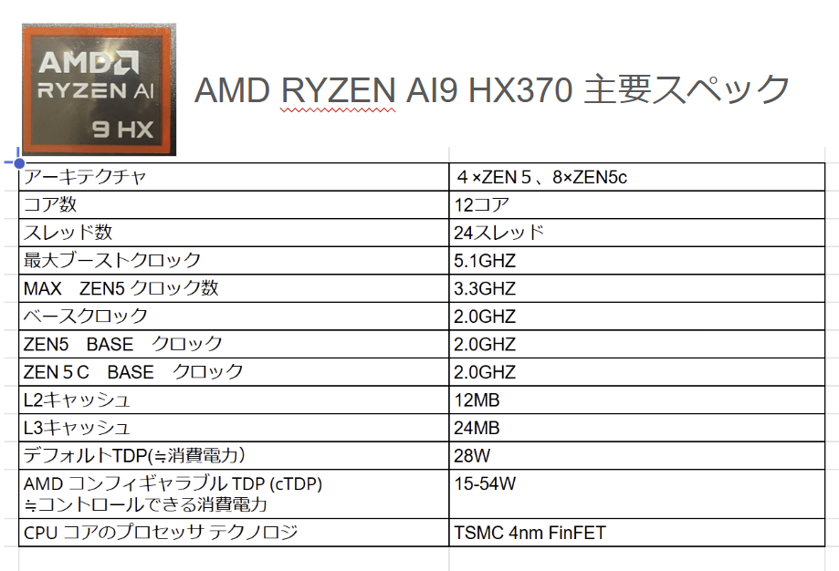 ASUS VIVOBOOK S14 
Ryzen AI 9 HX370 スペック