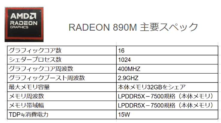 ASUS VIVOBOOK S14 
AMD Radeon 890M 主要スペック