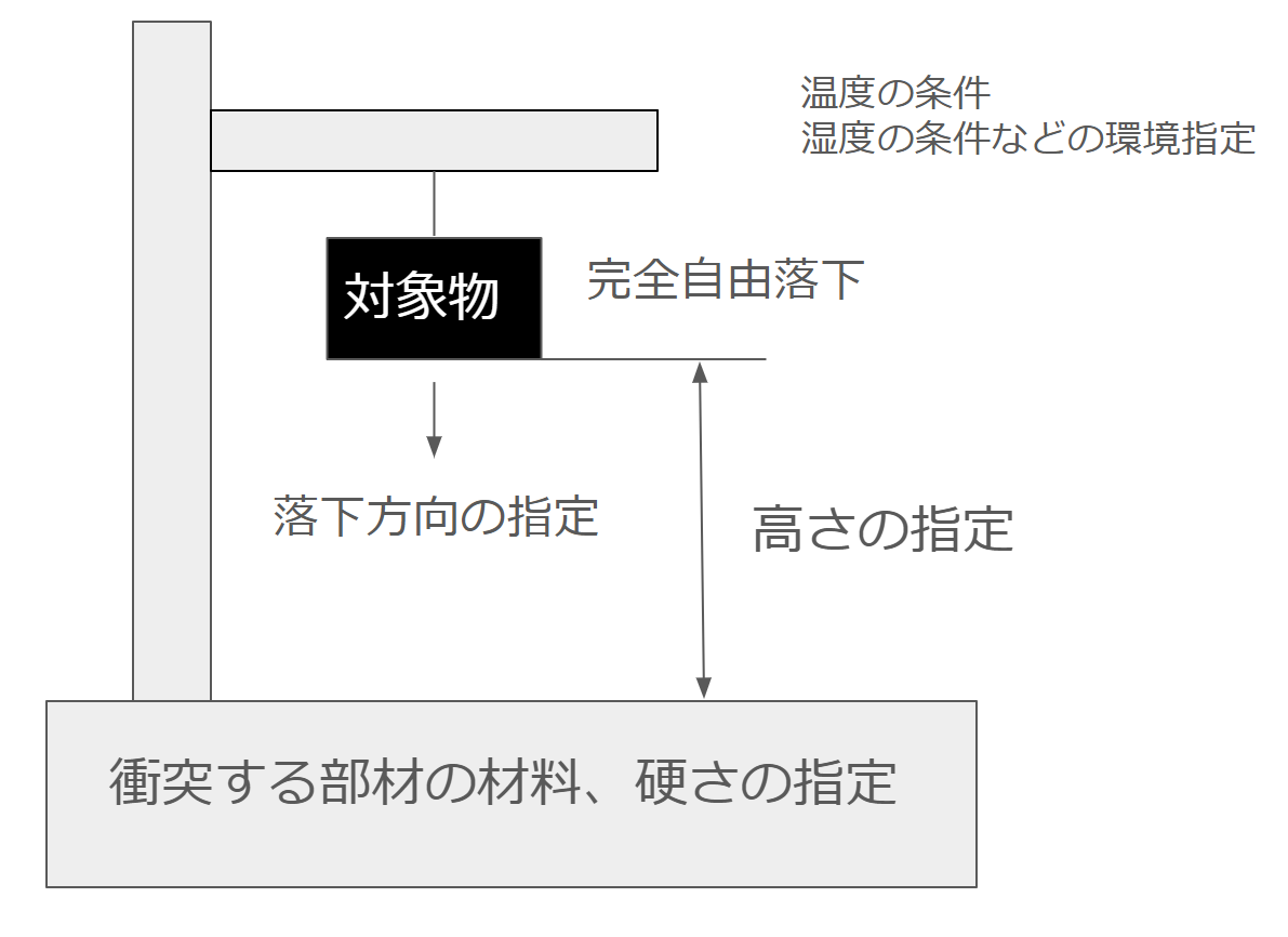 ASUS　VIVOBOOK S14　MIL-STD-810Hの一例