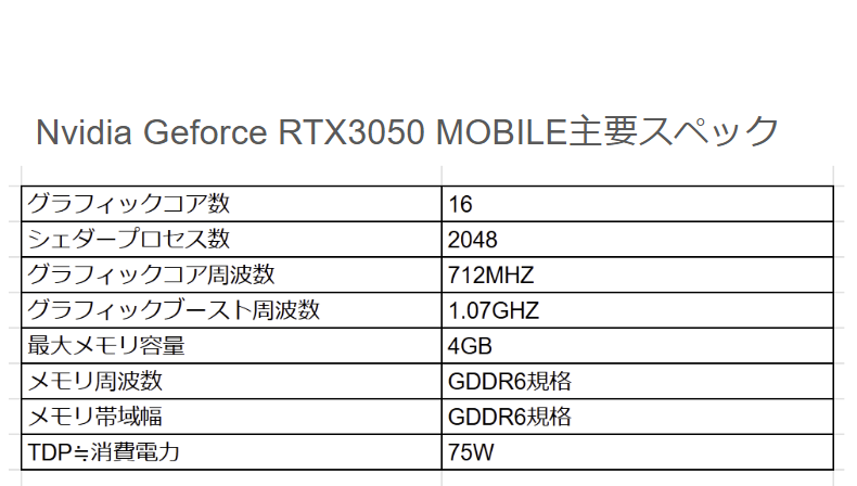 ASUS VIVOBOOK S14 
Nvidia　GeForce RTX3050 Mobile 主要スペック