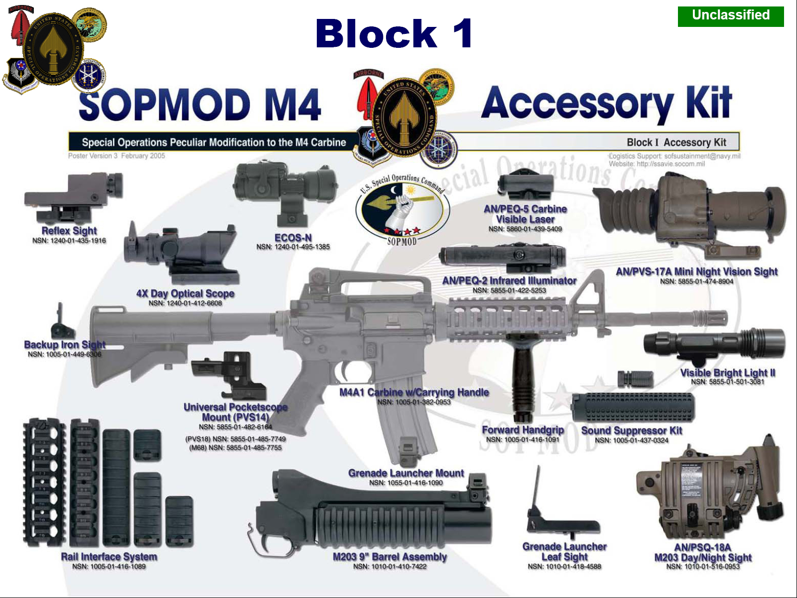 SOPMOD BLOCK1 概要 出典:US ARMY、Public Domain