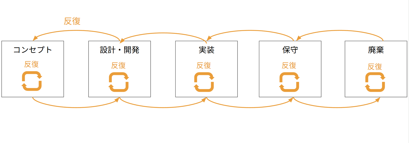 反復的のイメージ、詳細は別記事