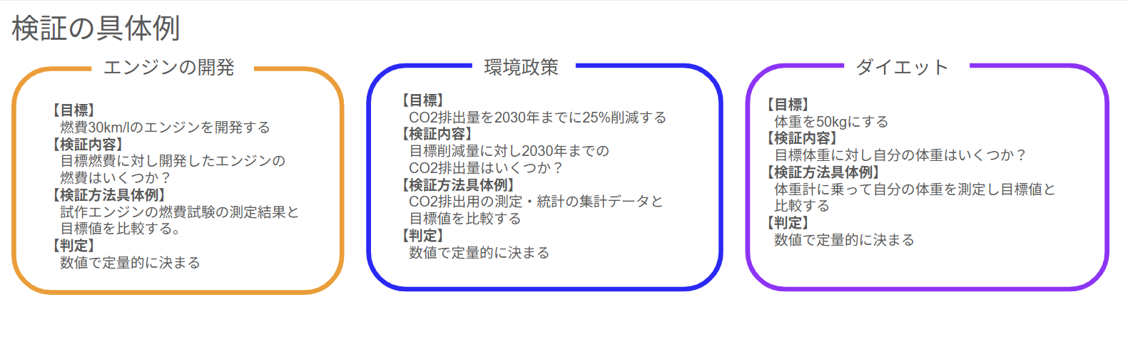 検証(Verification)の具体例