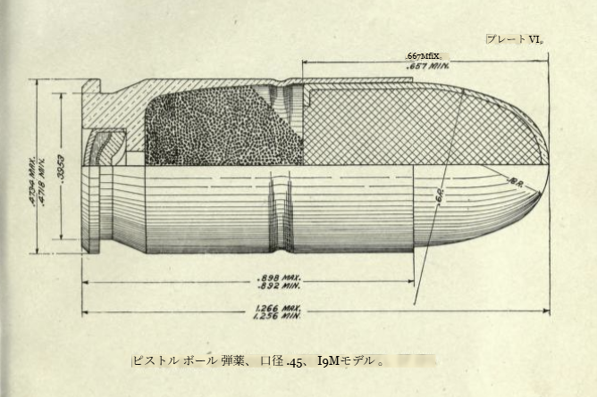 .45 ACP 寸法 出典:U.S. Army Ordnance Department,Public Domain