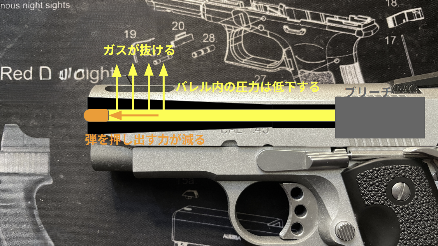 V10 Ultra Compact ポートによる弾速低下のメカニズム
