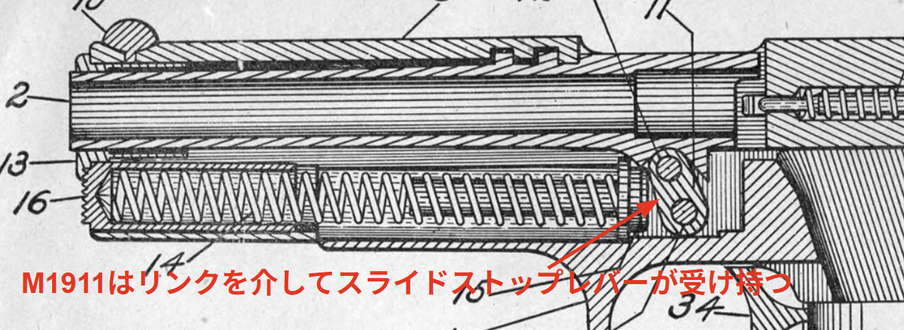 M1911 ショートリコイル　リンク　出典:US.ARMY、Public Domain