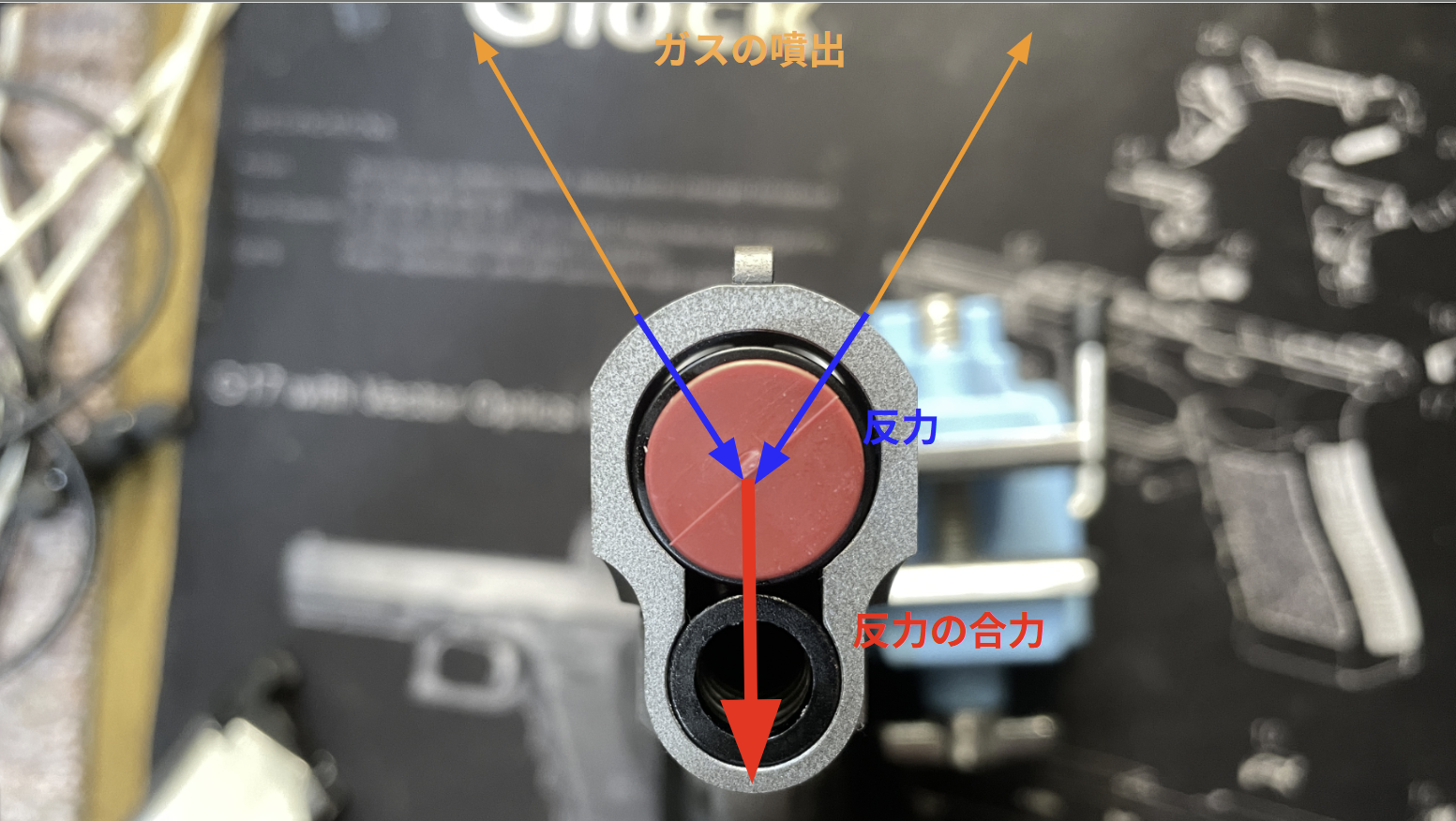 V10 Ultra Compact V10ポートの反動制御メカニズム