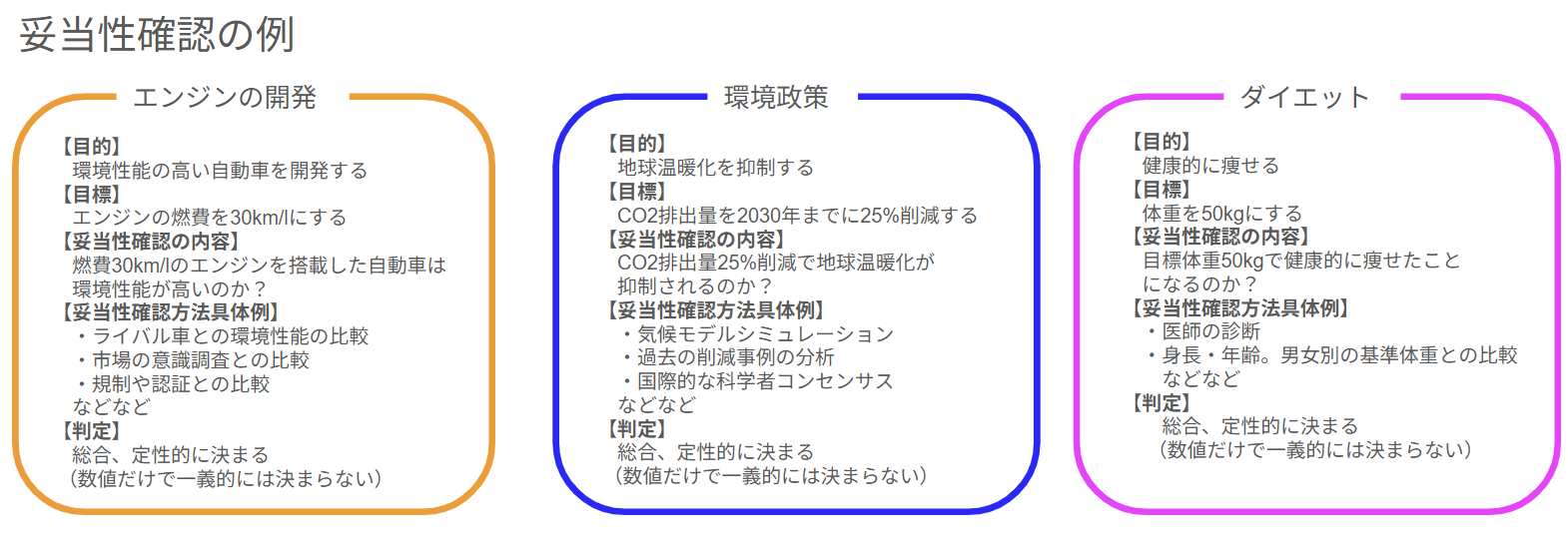 妥当性確認(Validaton)の具体例