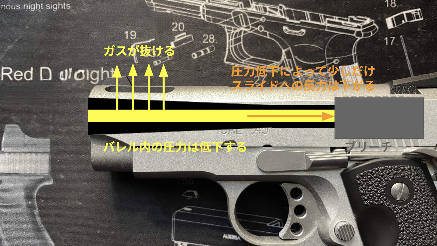 V10 Ultra Compact Vポートによる若干のスライド反力低下メカニズム