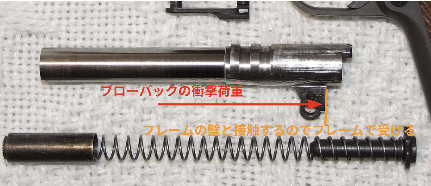 M1911 ブローバックの衝撃荷重を受けるポイント　出典:Public Domain、著者が加筆