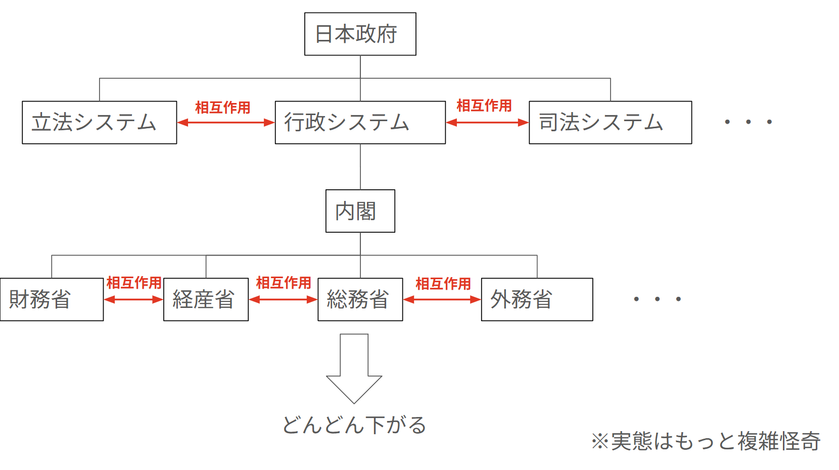 日本政府システムの展開例