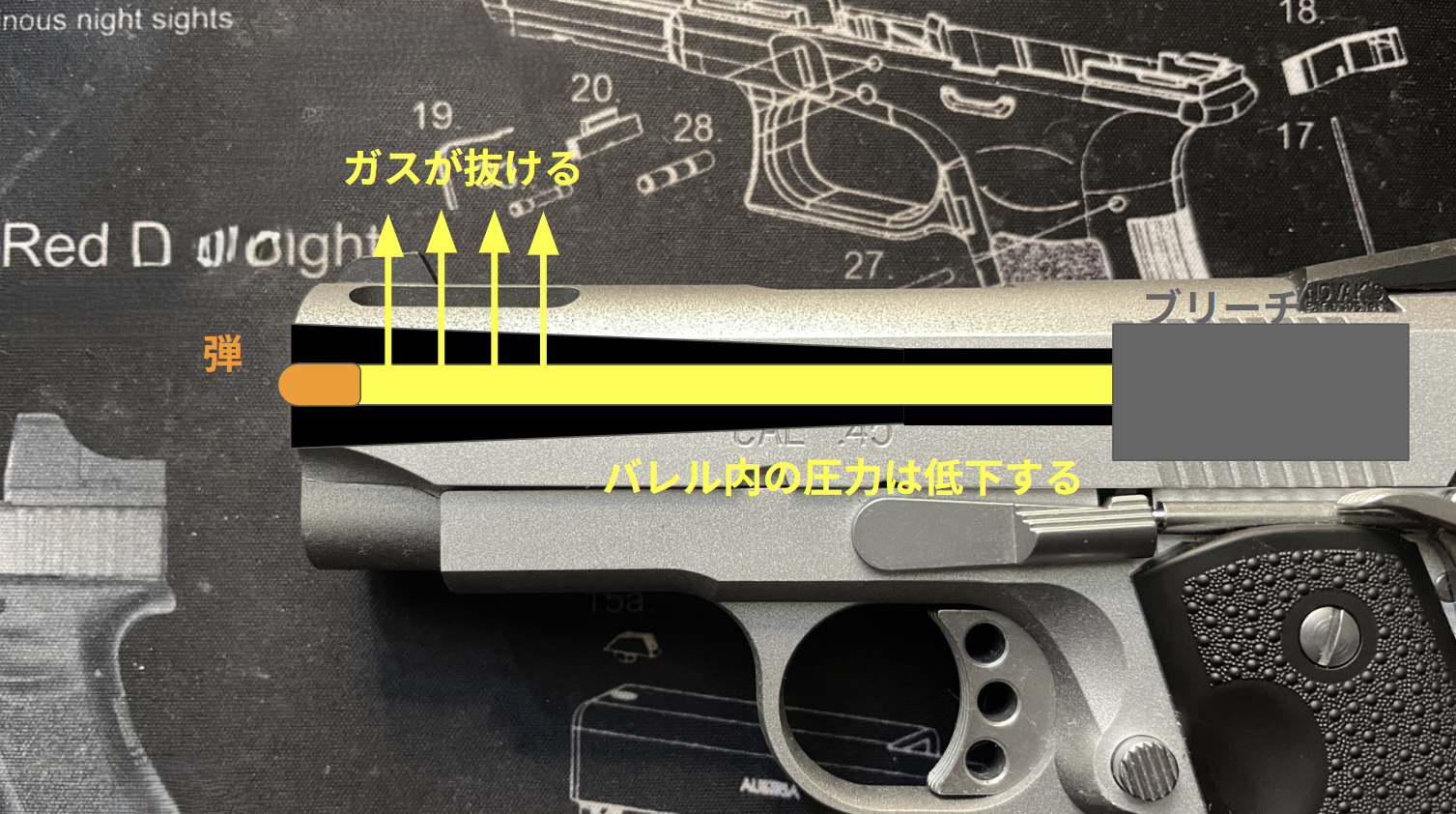V10 Ultra Compact Vポート ガス放出メカニズム