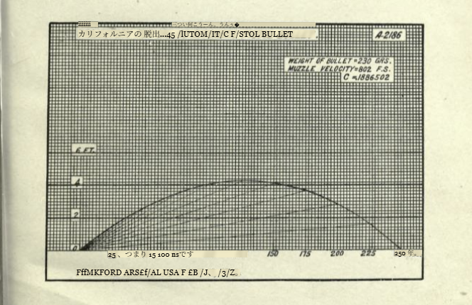 .45 ACP 弾道データ 出典:U.S. Army Ordnance Department,Public Domain