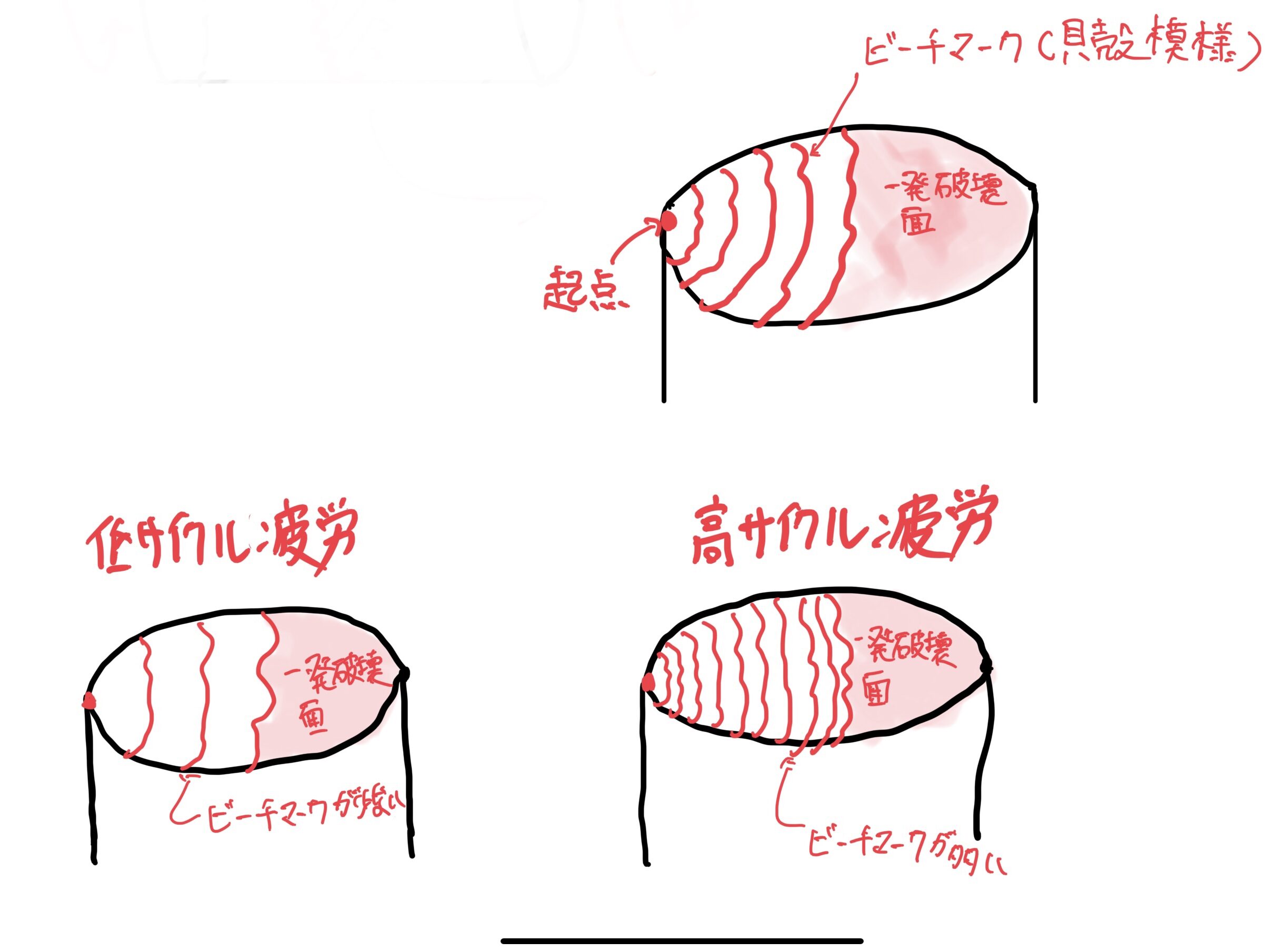 BATON BGー17(グロック17 GEN.5） CO2GBB 疲労破壊の断面イメージ