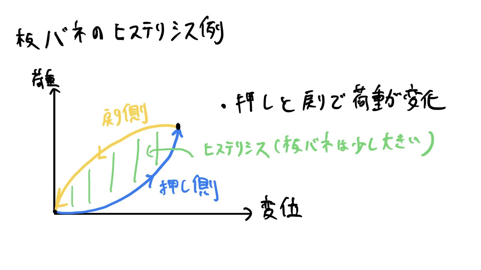 BATON BGー17(グロック17 GEN.5） CO2GBB 板バネのヒステリシス