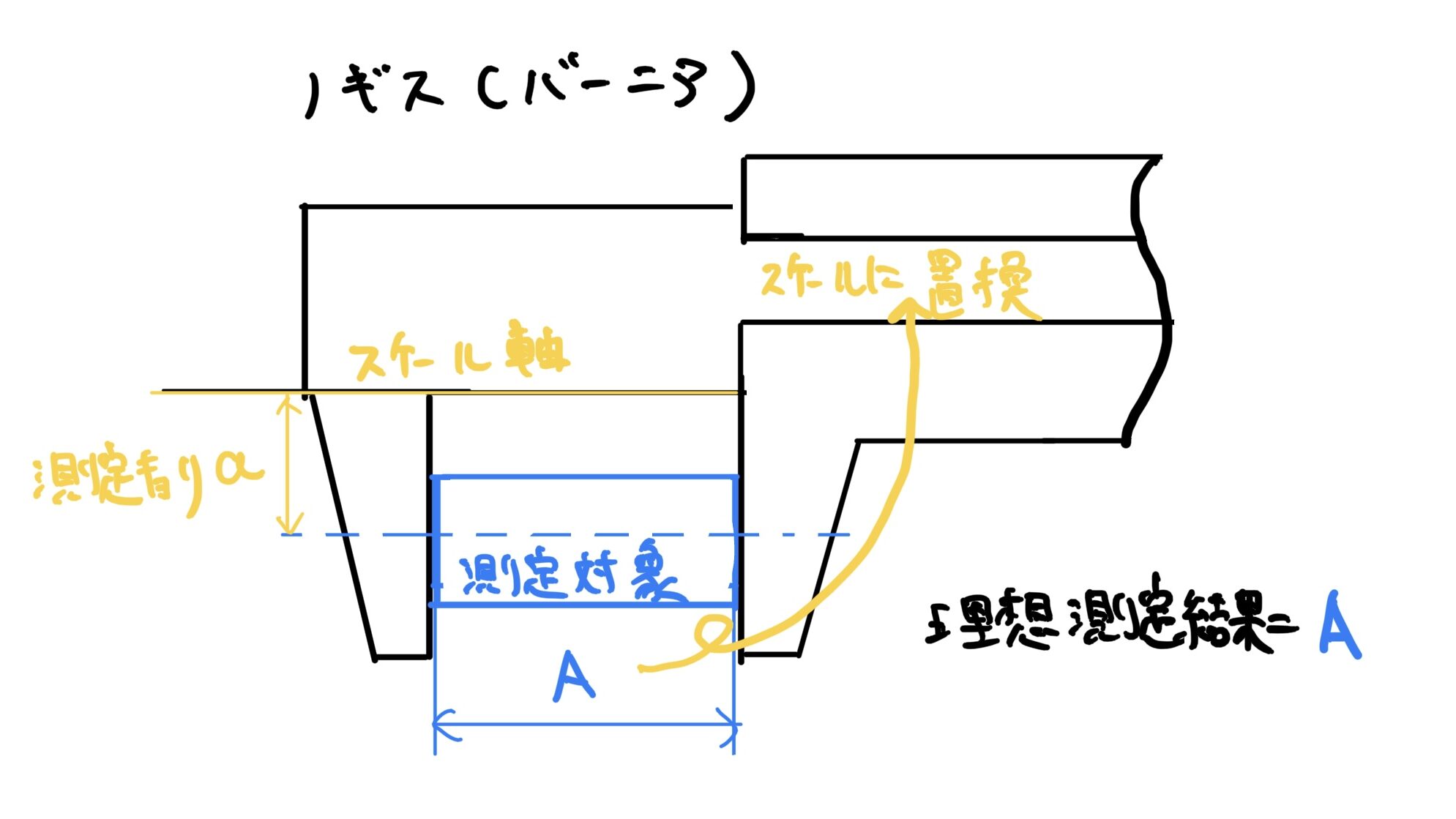 ノギスと計測誤差　ノギスの測定原理