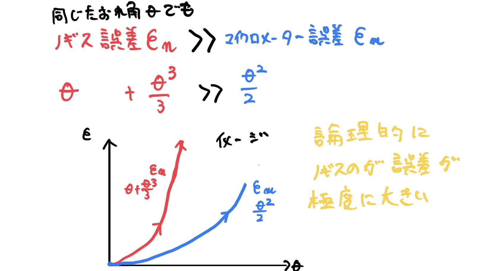 ノギスと計測誤差　ノギスとマイクロメーターの誤差比較