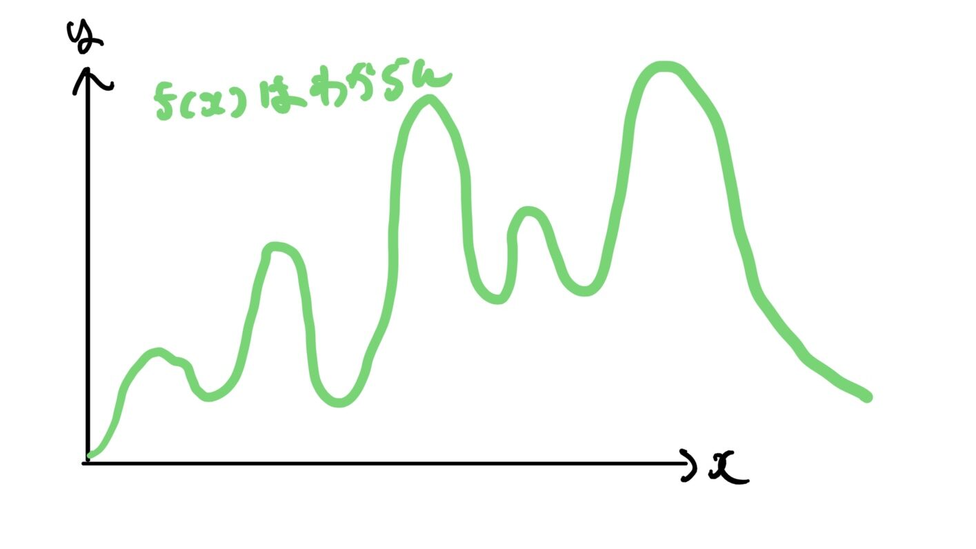 ノギスと計測誤差　複雑な関数