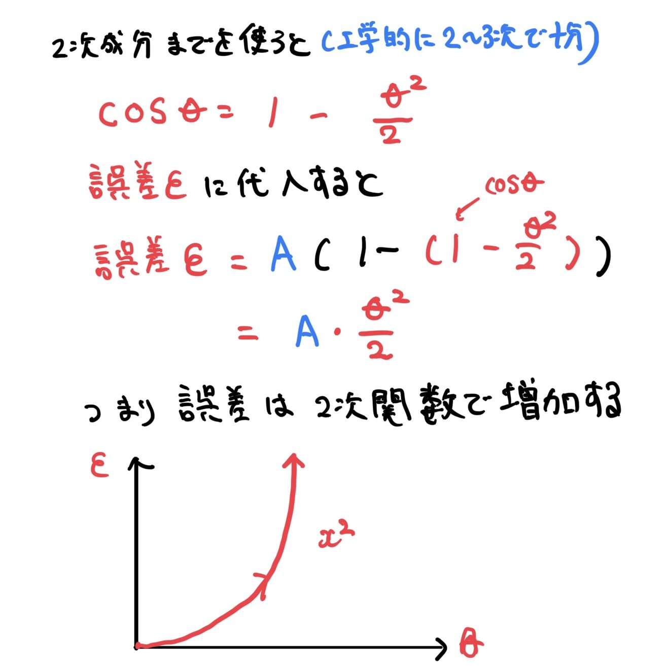 ノギスと計測誤差　cosの２次までの成分