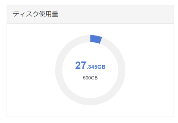 kazubara.netのデータ容量