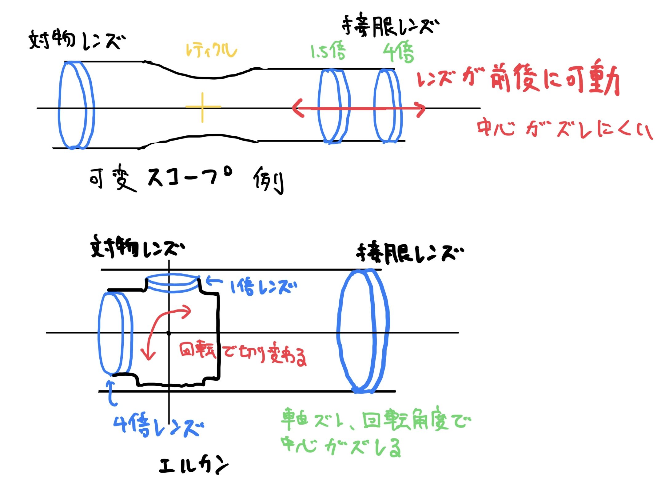 エボギア　エルカン　スペクターDR 倍率変更メカニズム