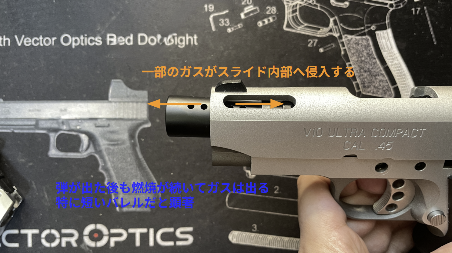 V10 Ultra Compact スライド内への燃焼ガスの侵入メカニズム
